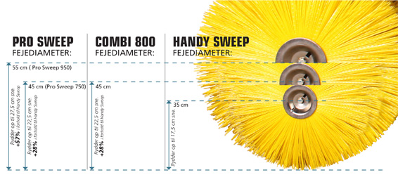 Fejekostens diameter Oversigt over kostens diameter